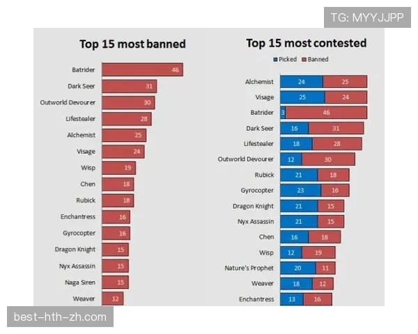 奥利塞的战术角色依赖与体系适配性分析