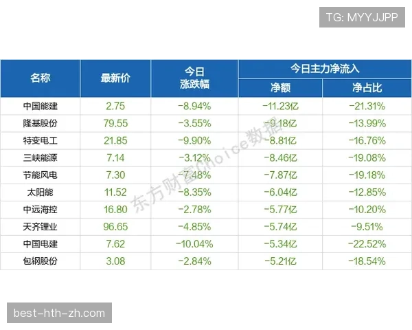 迪马利亚与威尔谢尔在进攻推进节奏上形成分化趋势 迪马利亚与威尔谢尔在进攻推进节奏上形成分化趋势
