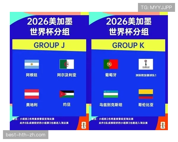 2026世界杯官方小组资格解析